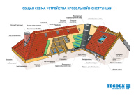 Общая-схема-устроиства-кровельнои-конструкции